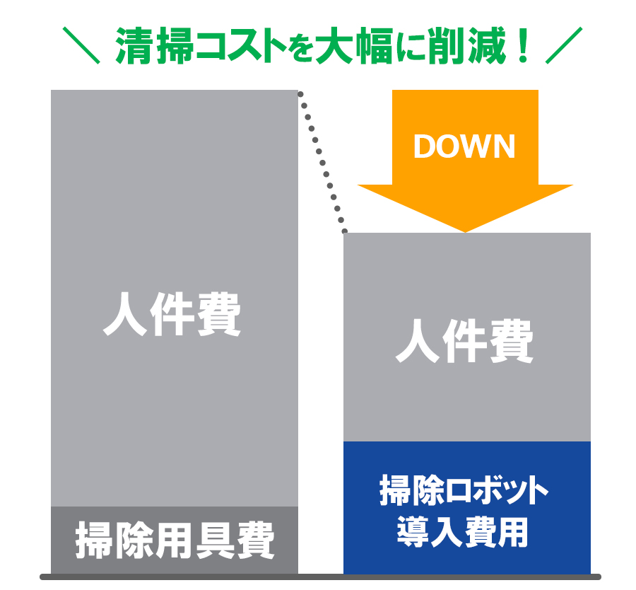 人件費の削減イメージ